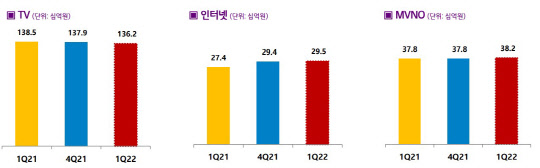 LG헬로비전 제공